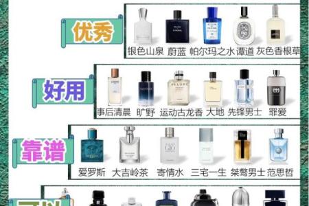 各个星座适合的男士香水品牌