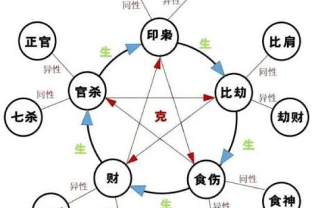八字格局大全详解个人图书馆
