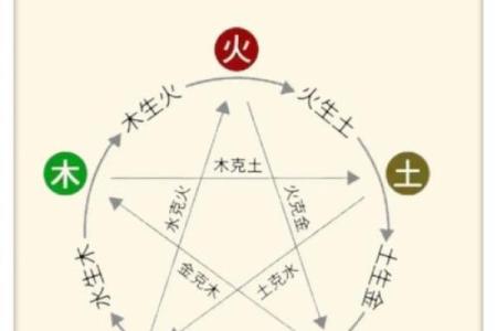 风水五行金命的人可以戴木的东西吗相生相克