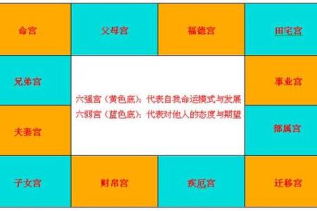紫微斗数诸星落命宫之：劫杀星详解