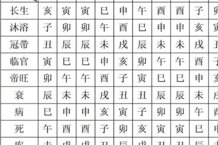 八字十天干的特点要义（下）