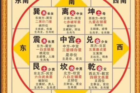 风水方位九宫图怎么看，风水九宫方位图解