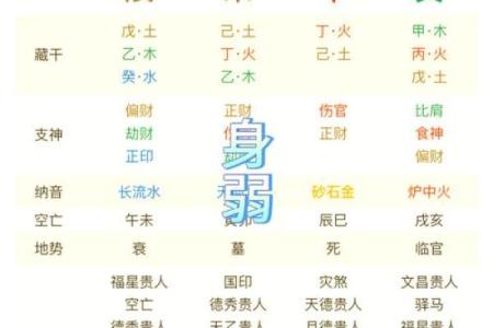 八字软硬